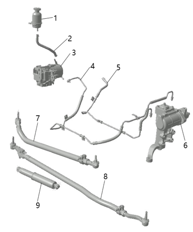 B1T1 - Steering Support System